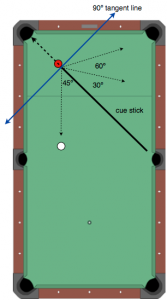 Estimating The Shot Angle Billiards The Game Estimating The Shot Angle Billiards The Game
